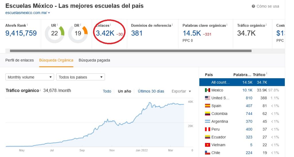 comprar enlaces en fiverr