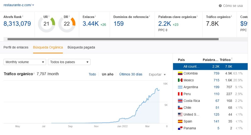 comprar enlaces en fiverr