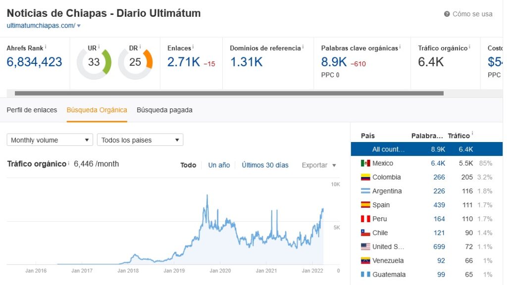 estrategias de enlaces en publisuite