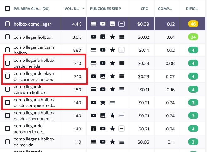 como escribir para google