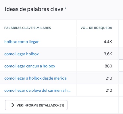 como posicionar un articulo en google