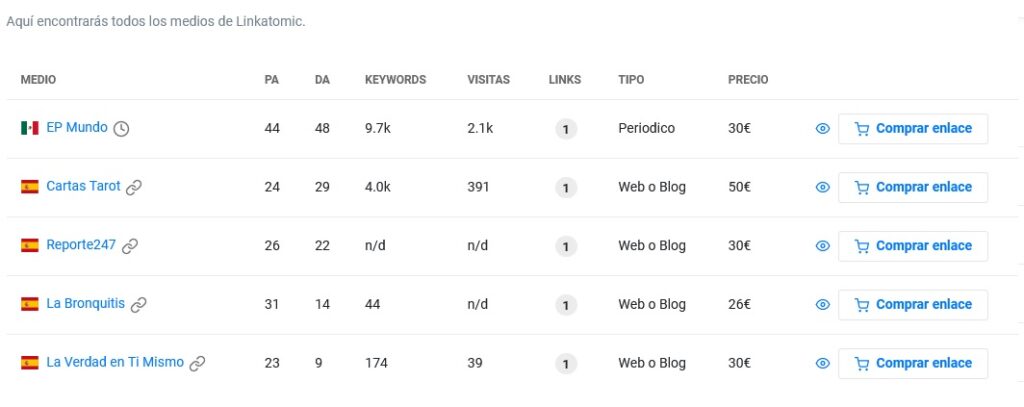 compra de enlaces linkatomik