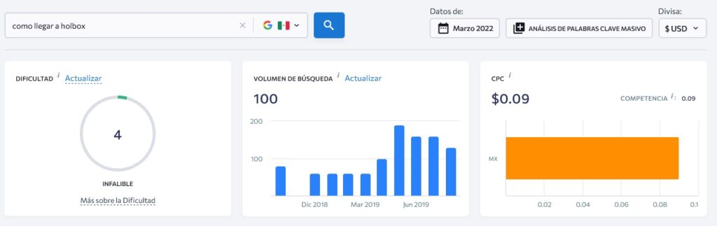 redacción seo