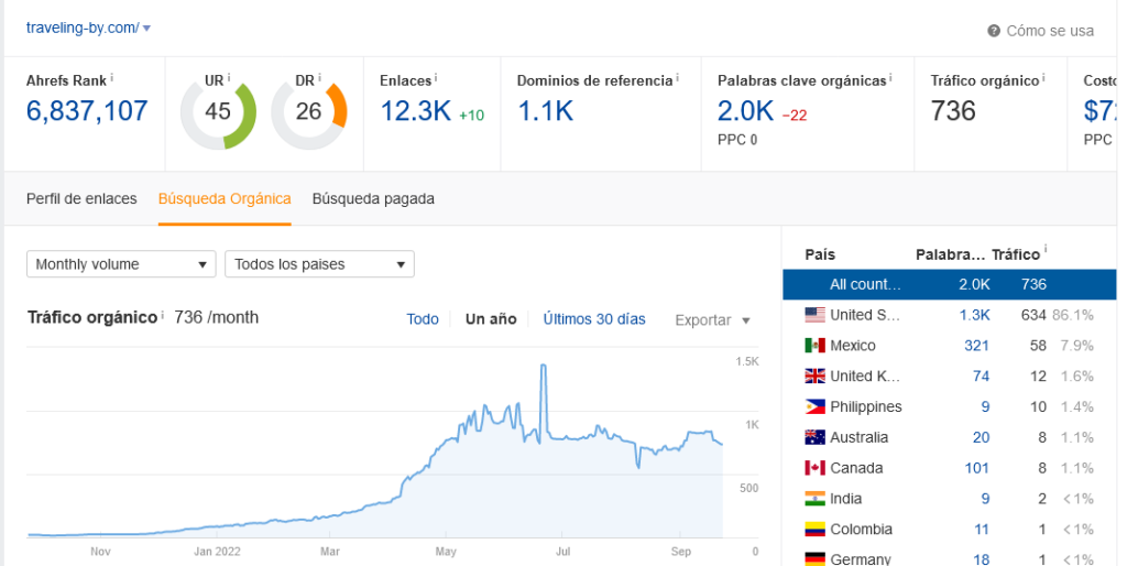comprar enlaces en presaseo