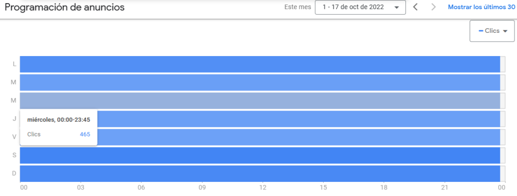 google ada anuncios programación