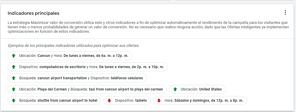 programacion de anuncios de google ads