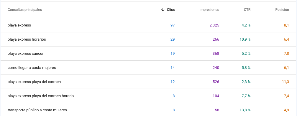 optimizando post antiguos