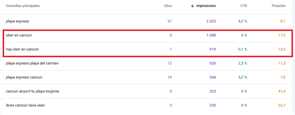optimizando post antiguos