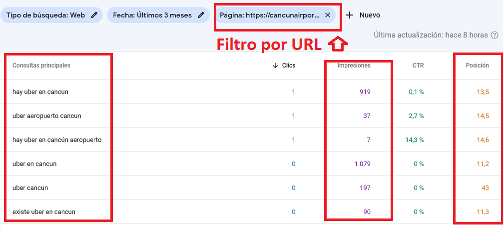 optimizando post antiguos