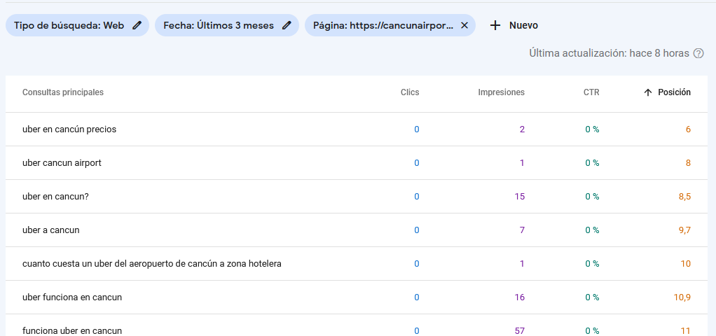 optimizando post antiguos