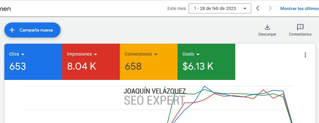 campana-de-google-ads