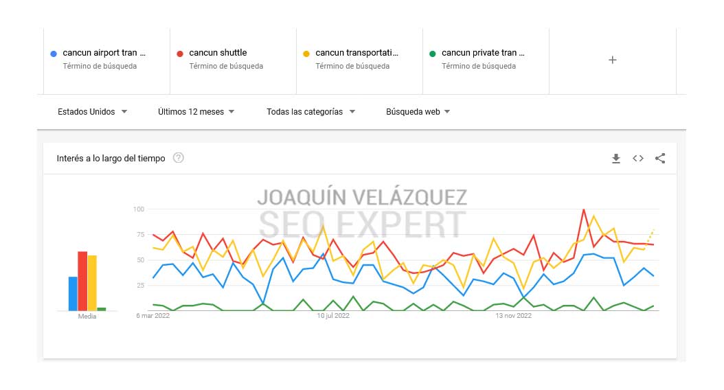 google trends