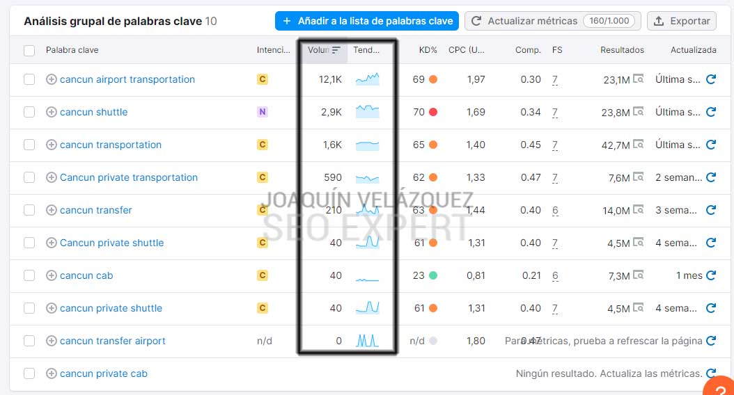 sem rush para google ads
