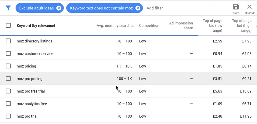 Keyword Planner Tool