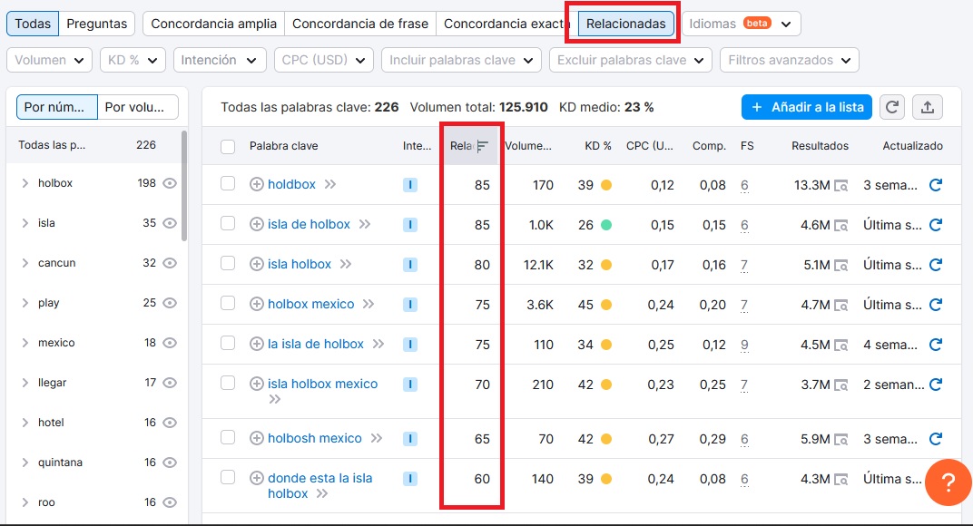keyword research semántico