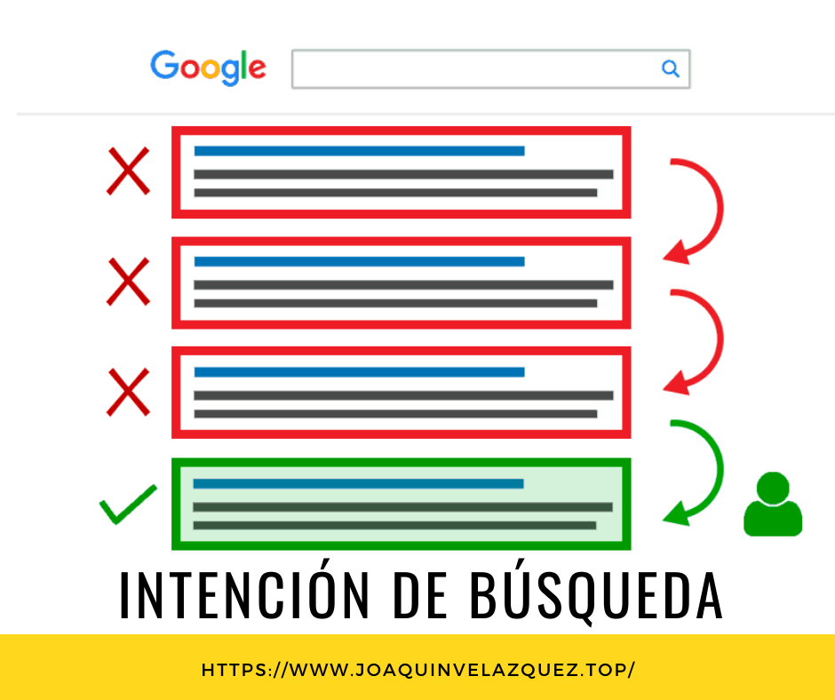 Intención de búsqueda
