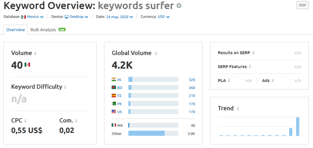 busqueda de palabras claves con keywords surfer