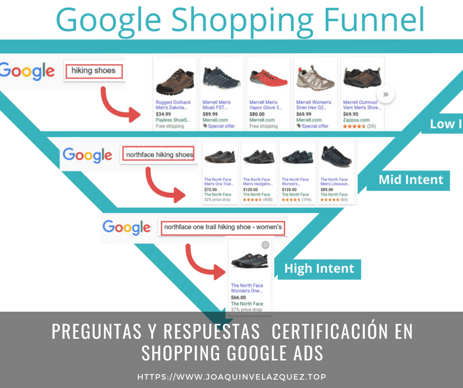 Preguntas y Respuestas CORRECTAS Certificación en Shopping Google ADS