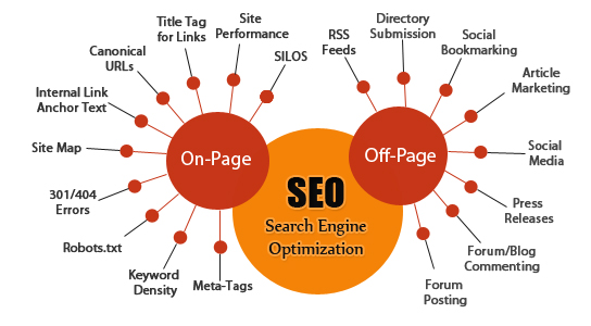 factores seo on page y off page