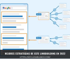 Mejores estrategias de este linkbuilding en 2022