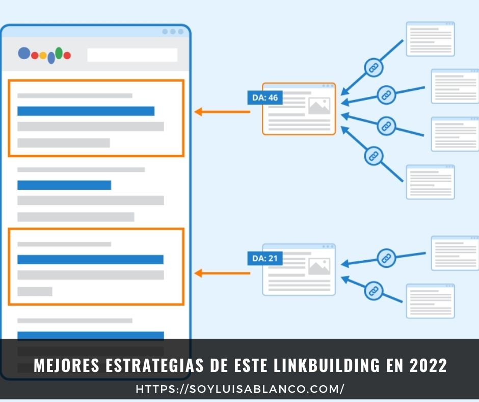 Mejores estrategias de este linkbuilding en 2022