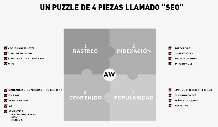 puzzle seo