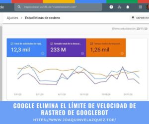 Google elimina el límite de velocidad de rastreo de Googlebot